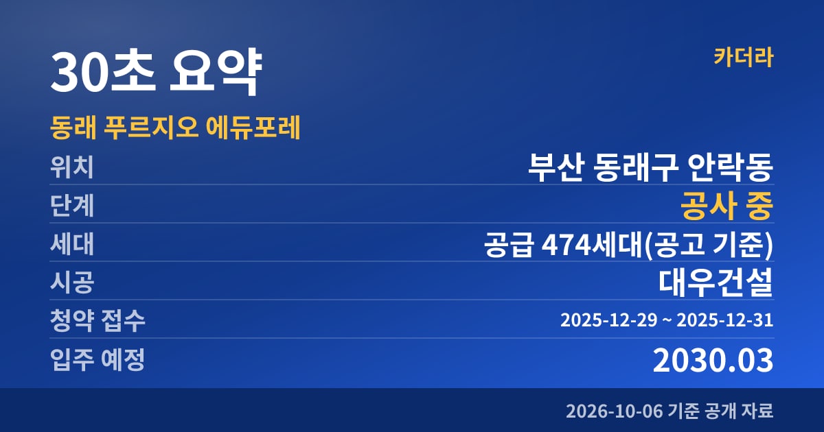 동래 푸르지오 에듀포레 30초 요약