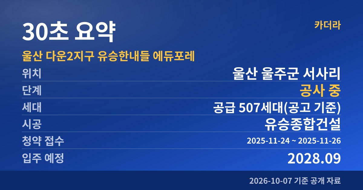 울산 다운2지구 유승한내들 에듀포레 30초 요약