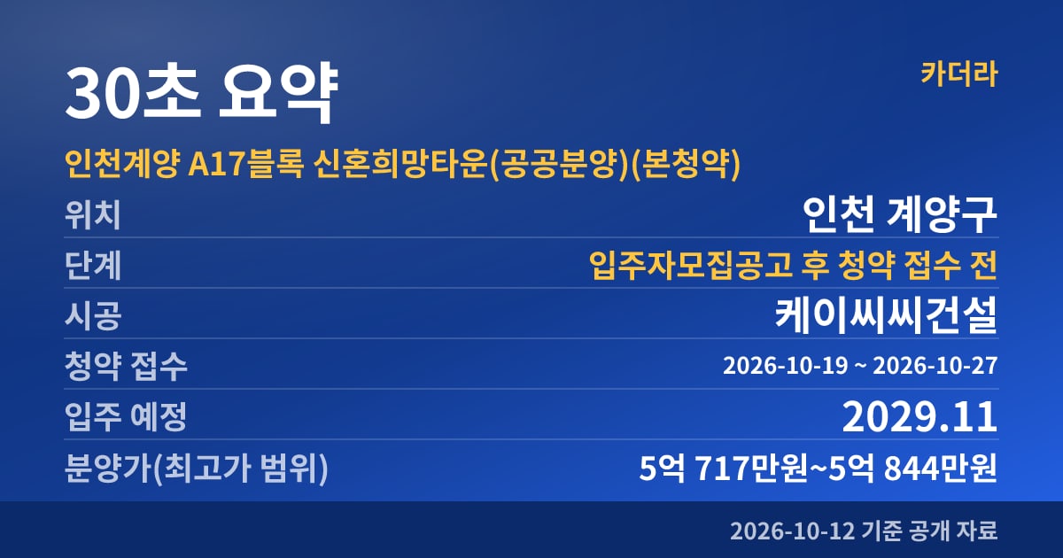 인천계양 A17블록 신혼희망타운(공공분양)(본청약) 30초 요약