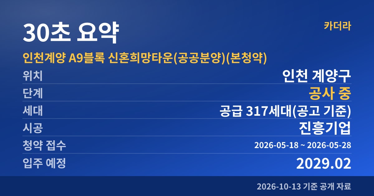 인천계양 A9블록 신혼희망타운(공공분양)(본청약) 30초 요약