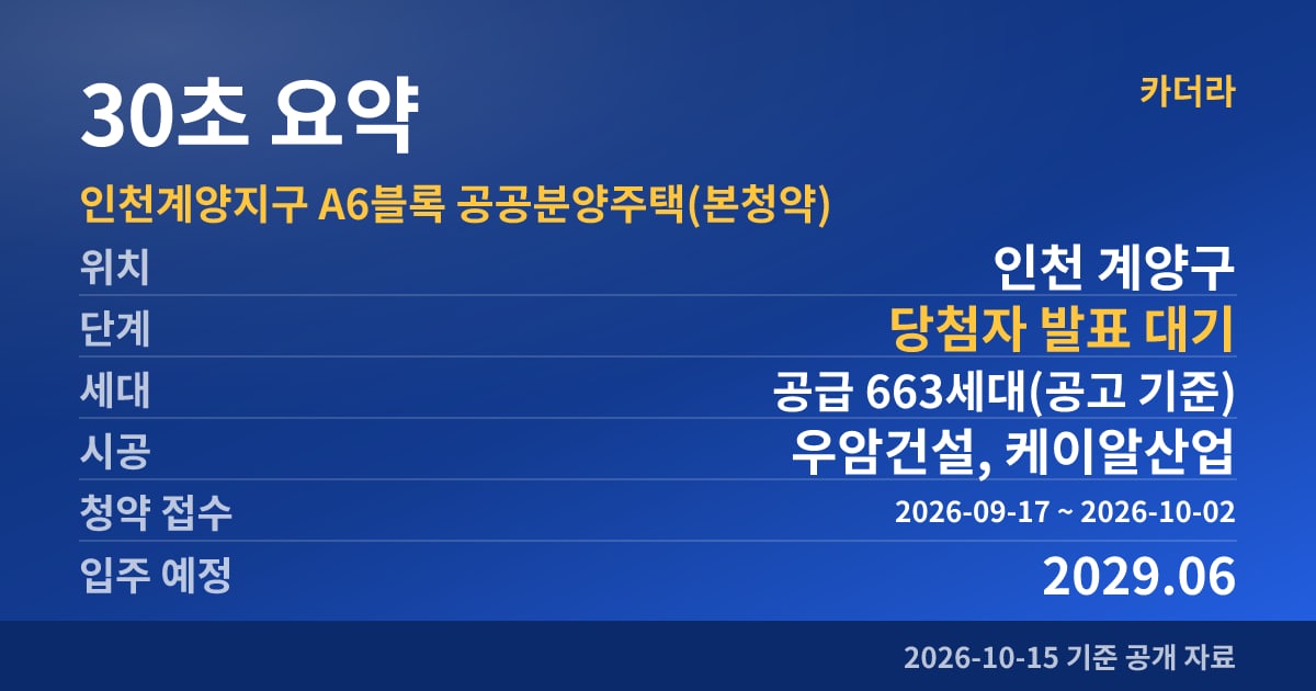 인천계양지구 A6블록 공공분양주택(본청약) 30초 요약