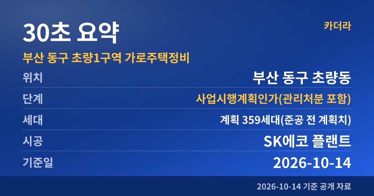 부산 동구 초량1구역 가로주택정비 30초 요약
